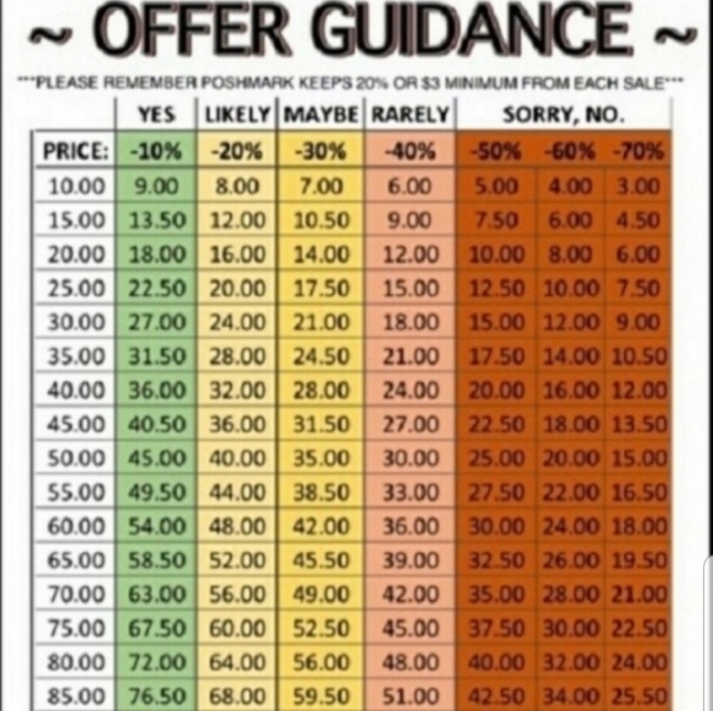 Info when making an offer